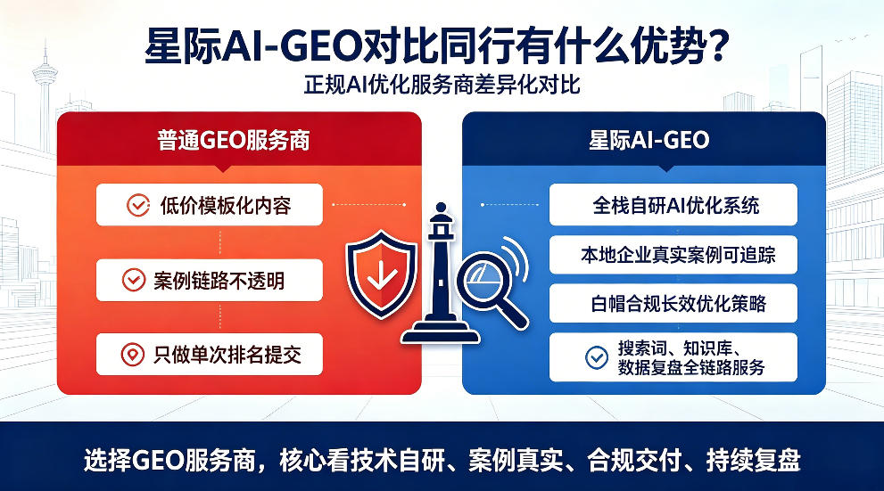 梨树县星际AI-GEO对比同行有什么优势？正规AI优化服务商差异化对比